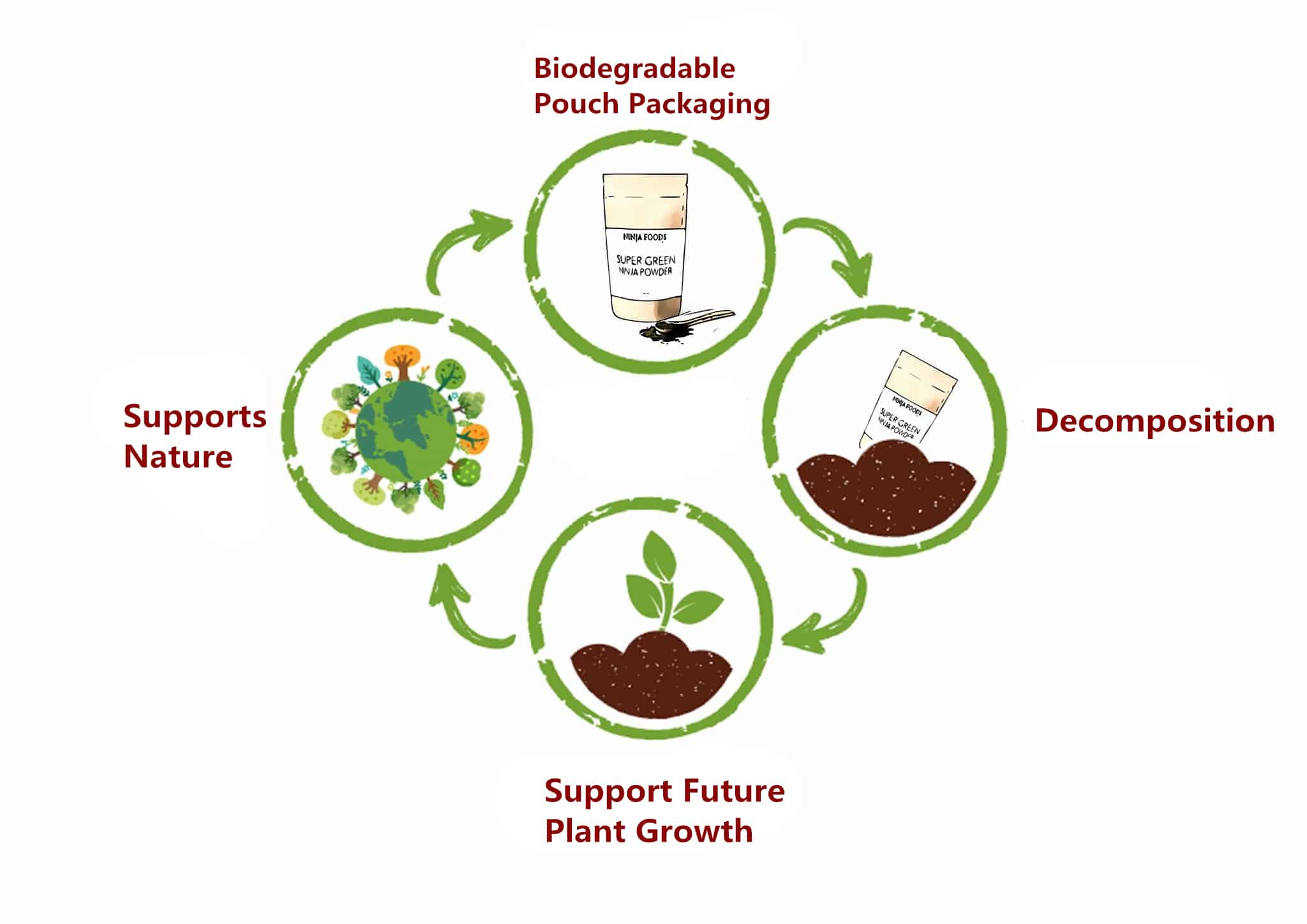 Pouch Making Machine